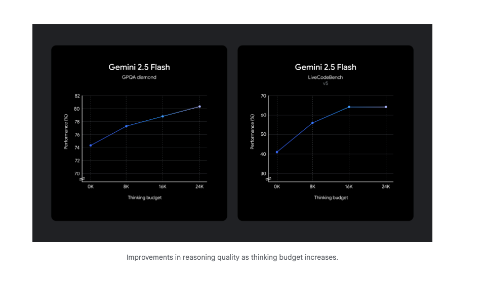 Gemini thinking budget
